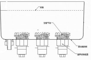 超聲波提取工藝詮釋